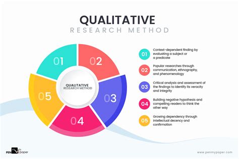 Strategizing Qualitative Research: A Practical Guide to Conducting Effective Studies Unlocking Hidden Layers and Revealing Truths Through Meticulous Inquiry