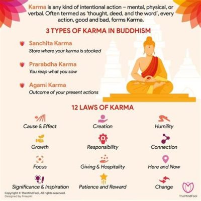 Karma: Un Viaggio Spirituale Attraverso Le Dottrine Buddiste Thai