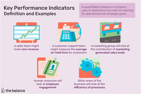  Key Performance Indicators: Unlocking Business Success through Strategic Measurement